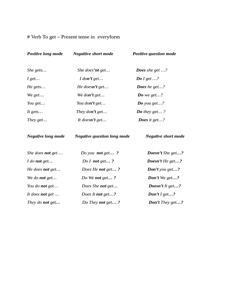Present Tense Forms of 