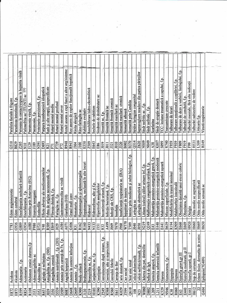 Coduri Proceduri | PDF