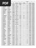 Staff List - 2023 24 | PDF
