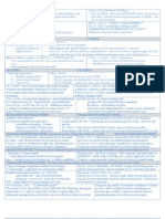 CON Law Full Class Condensed Chart