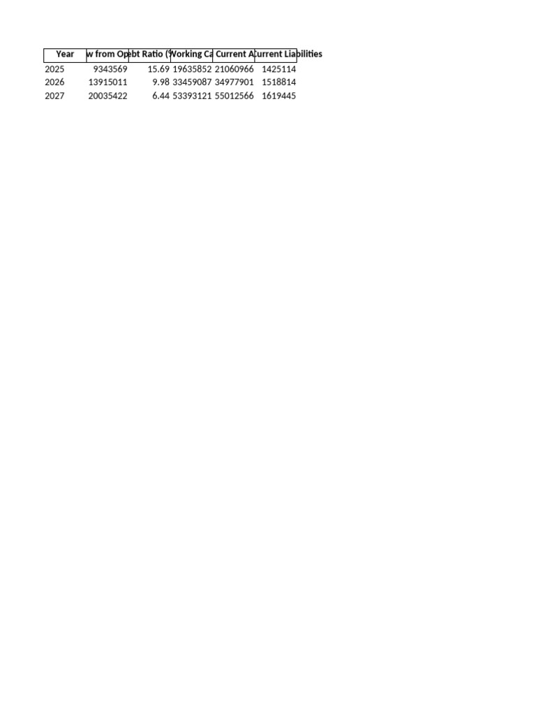 Financial Analysis Report | PDF