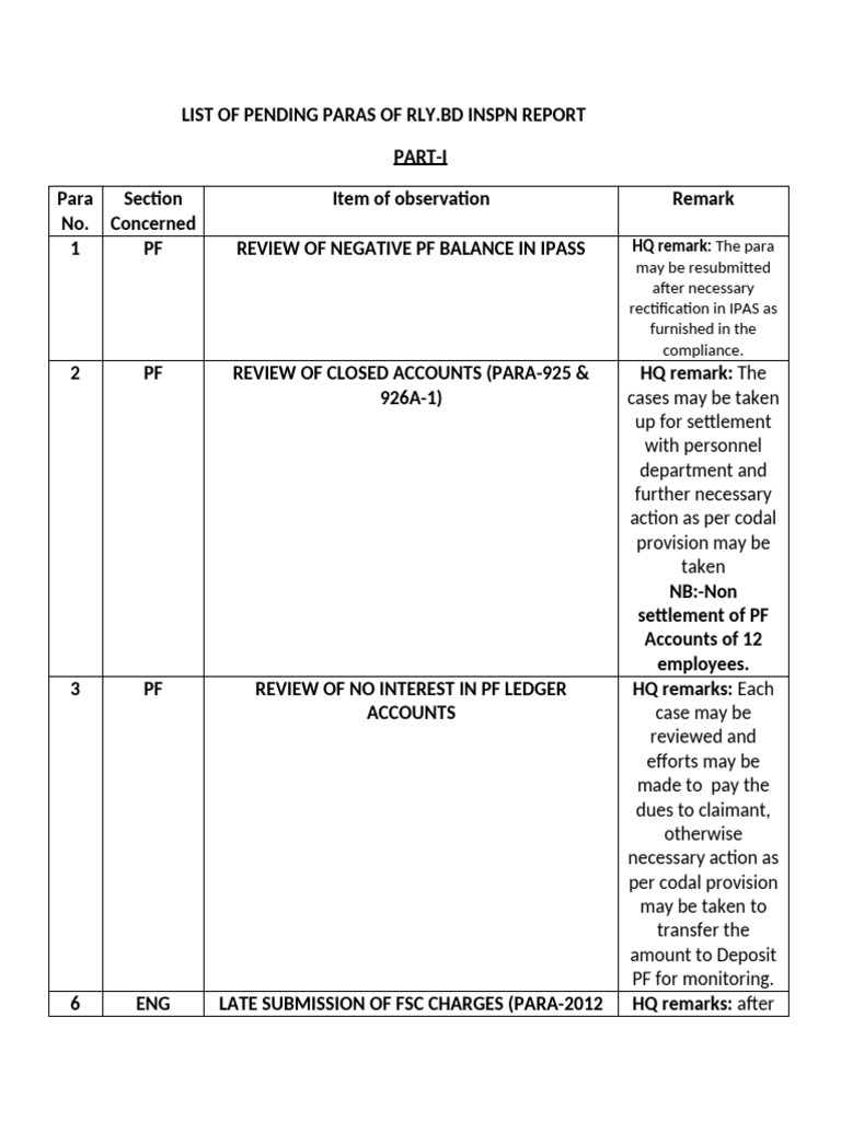 Pending Railway Inspection Report Paras | PDF | Payments | Economies