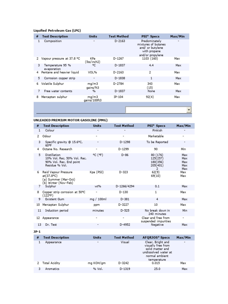 Petroleum Product Spec | PDF | Gasoline | Chemical Substances