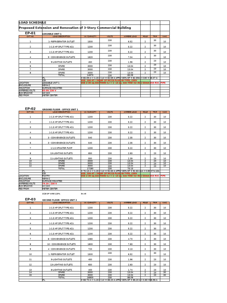 Electrical Load Schedule for Building | PDF | Machines | Power Engineering
