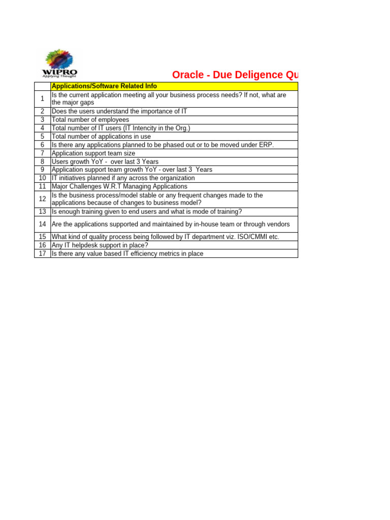 Oracle Due Diligence Questionnaire Guide | PDF | Backup | Databases