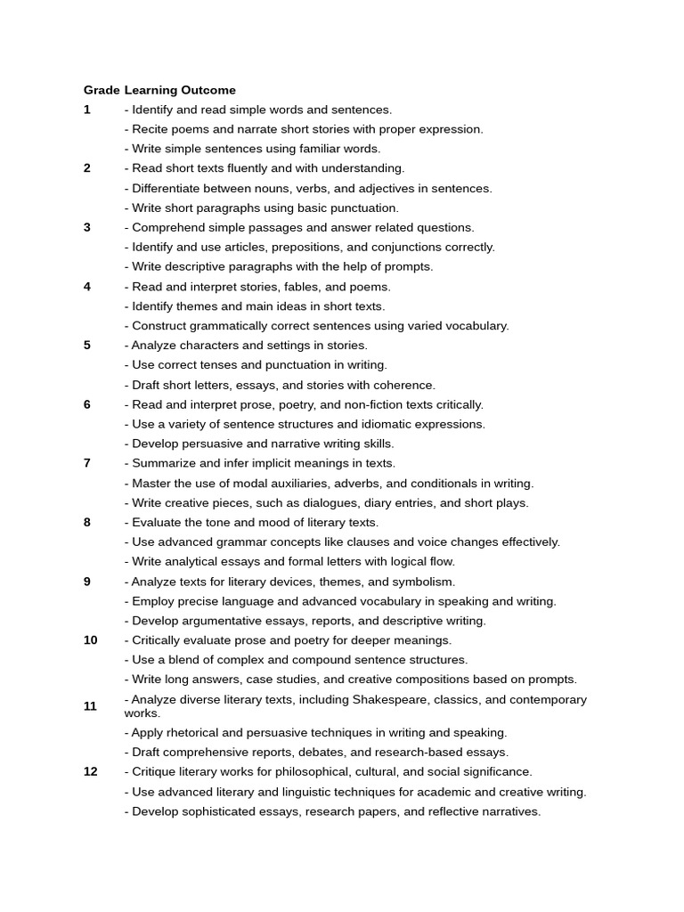 Graded Learning Outcomes Pdf