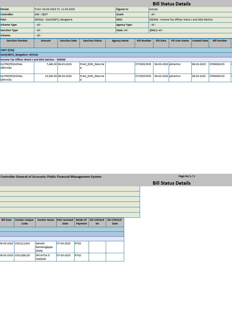 Bill Status and Sanction Details Report | PDF