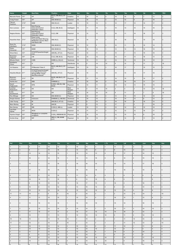 Soccer Player Attributes and Roles | PDF | Sport Variants | Association ...