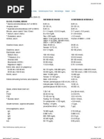 Lab Values NBME