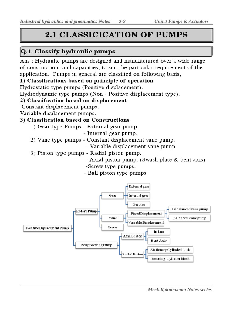 22655-IHP Notes by Shaikh sir-UNIT 02 | PDF | Pump | Actuator