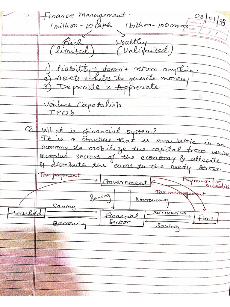 FM Notes | PDF