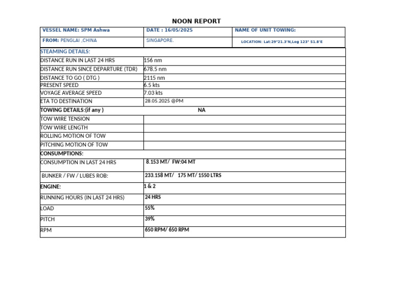 SPM Ashwa Noon Report Summary | PDF