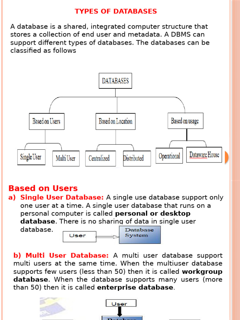 Types of Databases | PDF