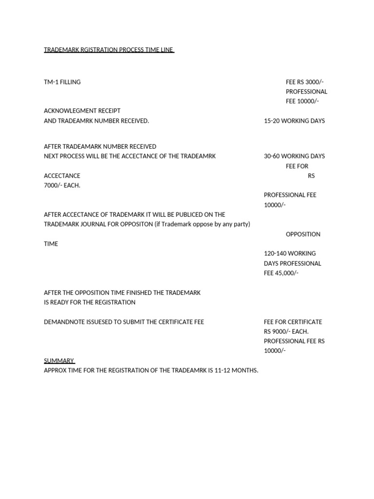Photo inspiration: Fresh Look at Trademark Registration Timeline Guide
