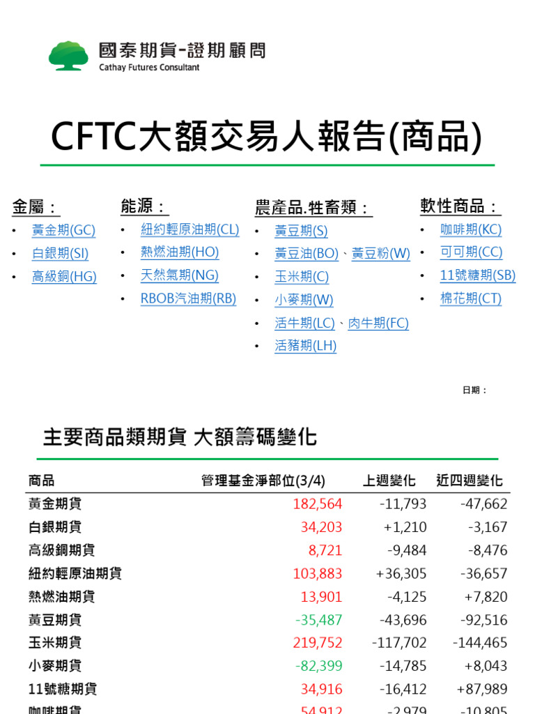 CFTC : (GC) (SI) (HG) (CL) (HO) (NG) Rbob (RB) (KC) (CC) 11 (SB) (CT ...