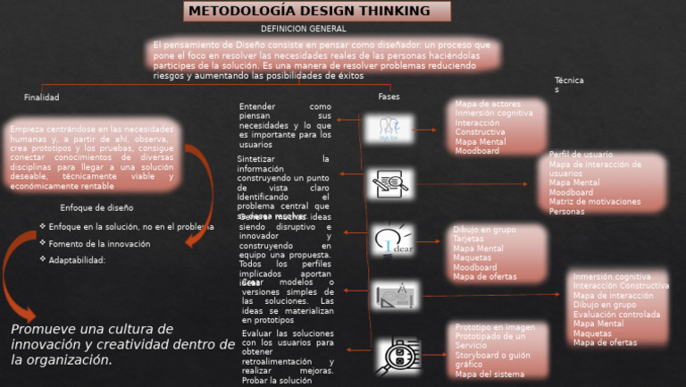 Metodología Design Thinking | PDF | El pensamiento de diseño | Diseño