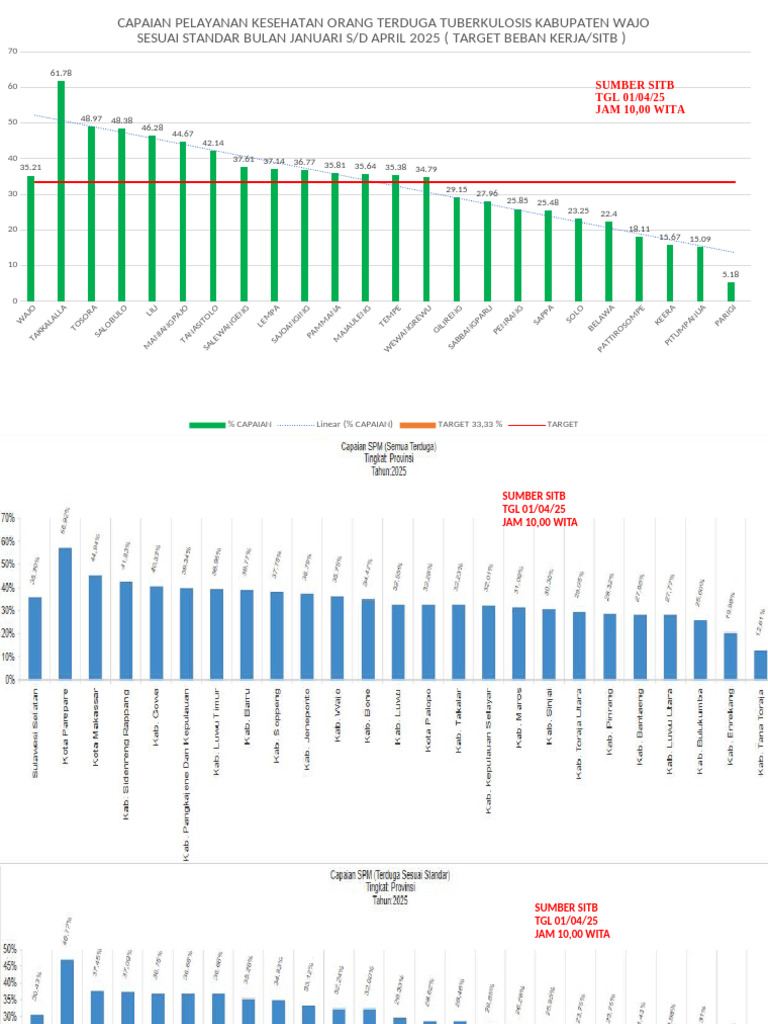 Evaluasi Capaian SPM 11 Bulan Januari SD April 2025 | PDF