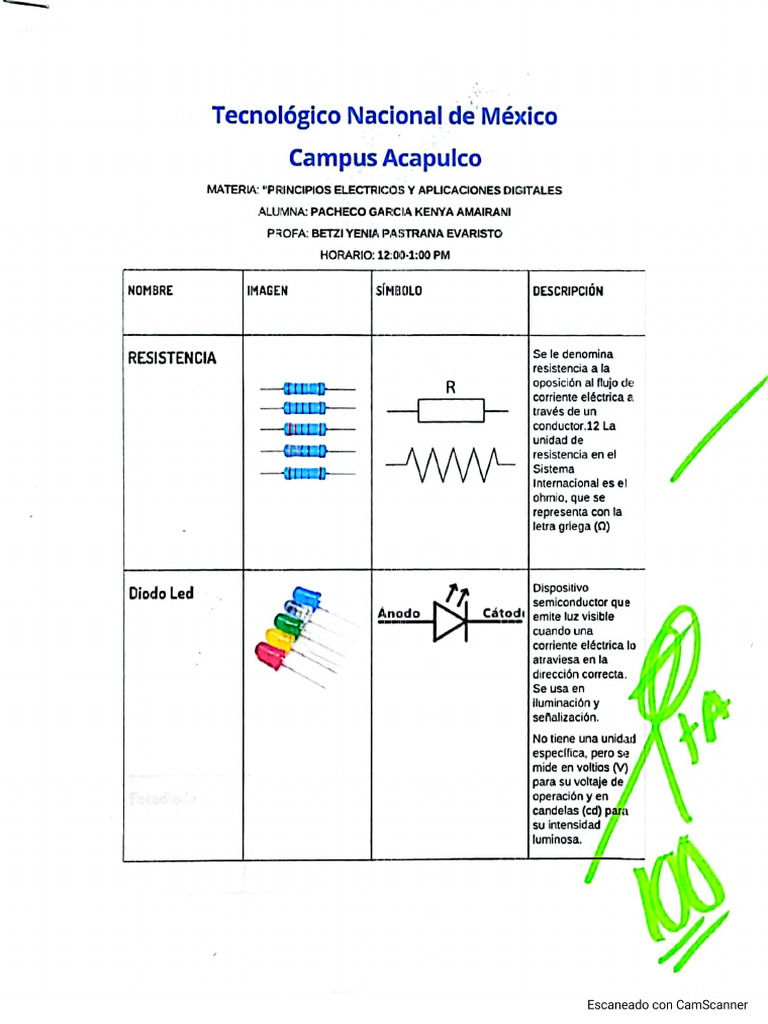 Tabla de Componentes Electrónicos CON FIRMA | PDF