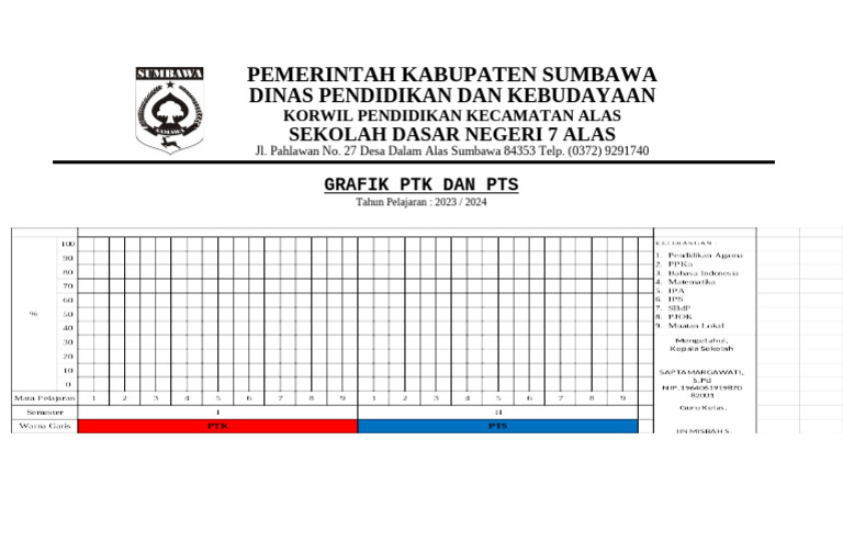 Program Kelas - Grafik PTK Dan PTS | PDF