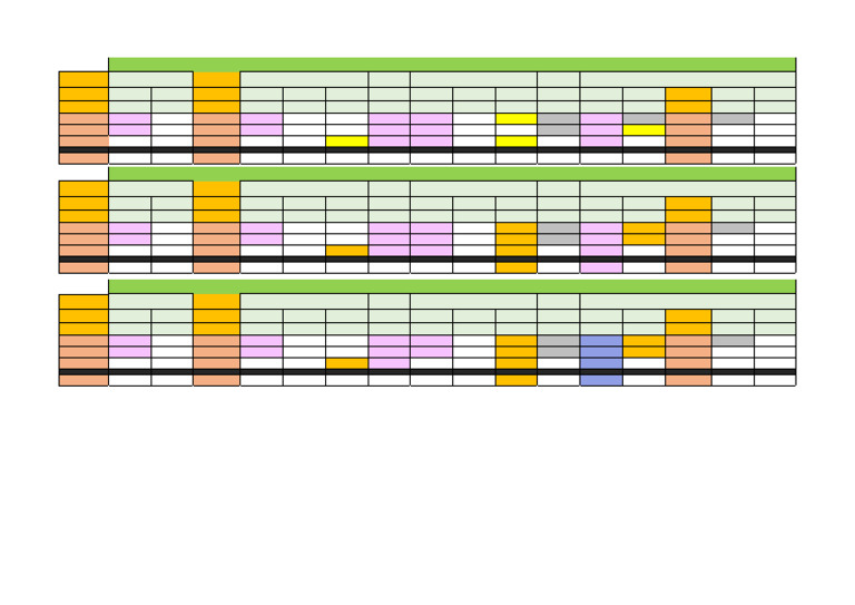 Planning TP Chimie 2 Semestre 2025 | PDF