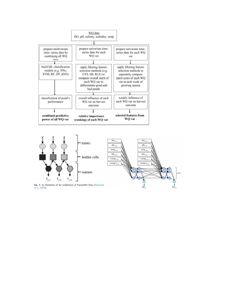 Flow Chart | PDF