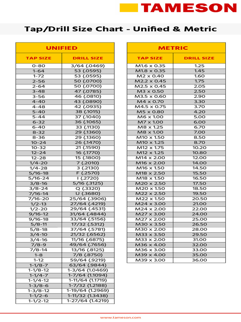 Unified and Metric Tap/Drill Sizes | PDF