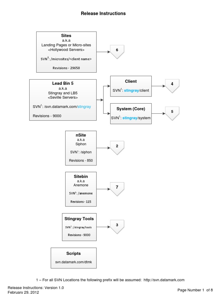 QA Training | PDF | Software Engineering | System Software