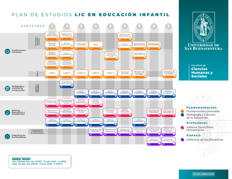 Plan de Estudios Licenciatura en Educación Infantil | PDF | Pedagogía ...