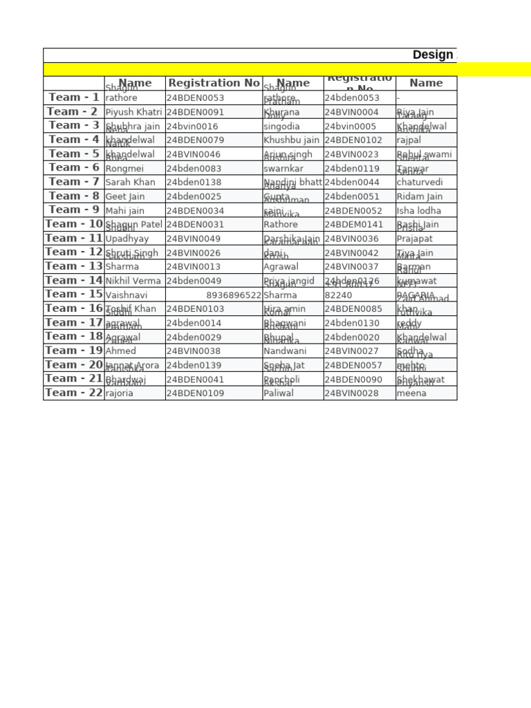 Updates Department Wise EDP Team List (Phase 4) | PDF