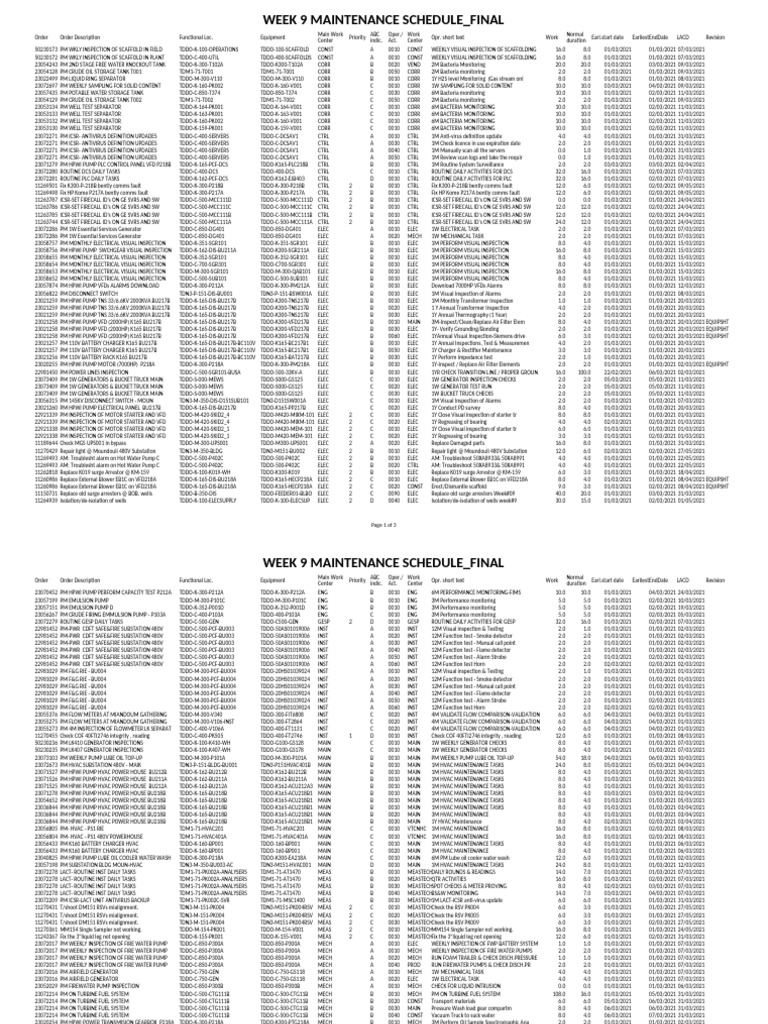 Week 9 Maintenance Schedule Overview | PDF | Manufactured Goods ...