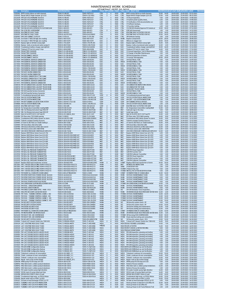 Week 38 Maintenance Schedule - Final | PDF | Pump | Mechanical Engineering