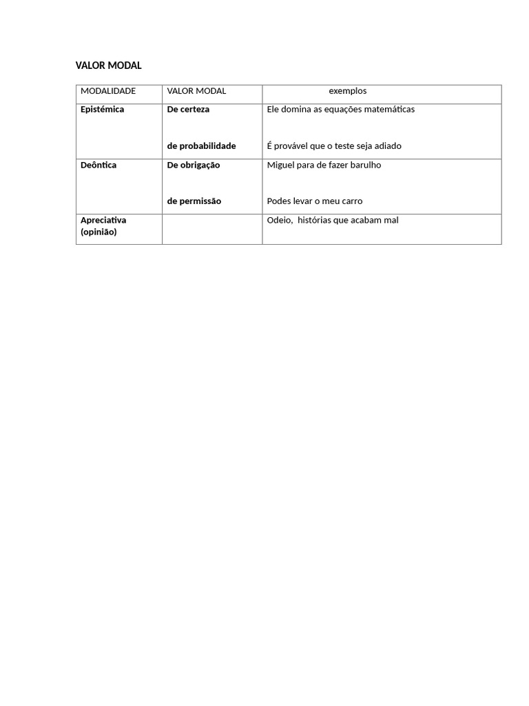 Modalidades e Valor Modal | PDF