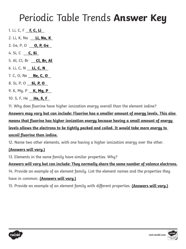 Answer Key Periodic Table Trends Pdf
