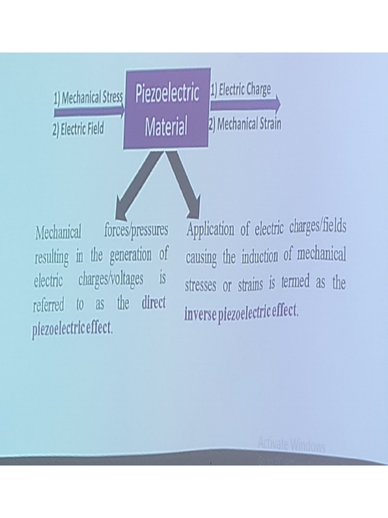 Piezoelectric Materials Complete | PDF