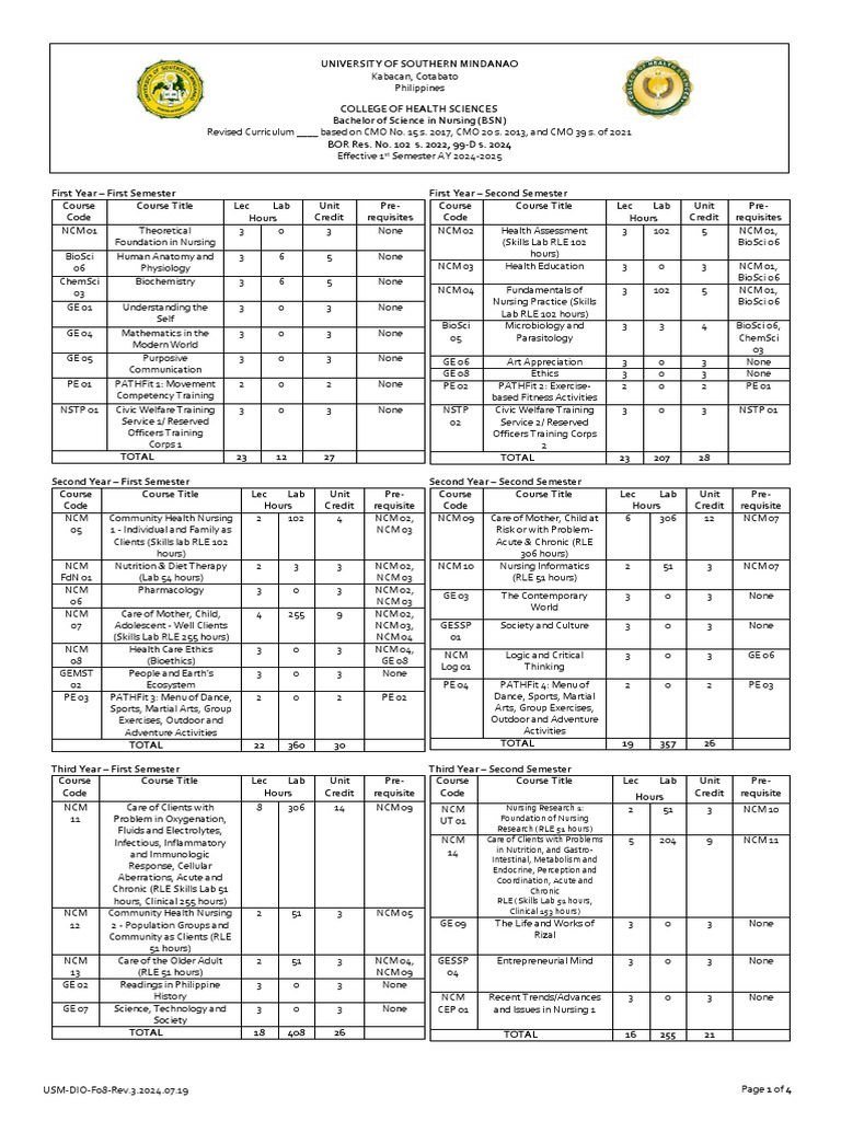 BSN Curriculum Overview 2024 | PDF | Medicine | Health Care