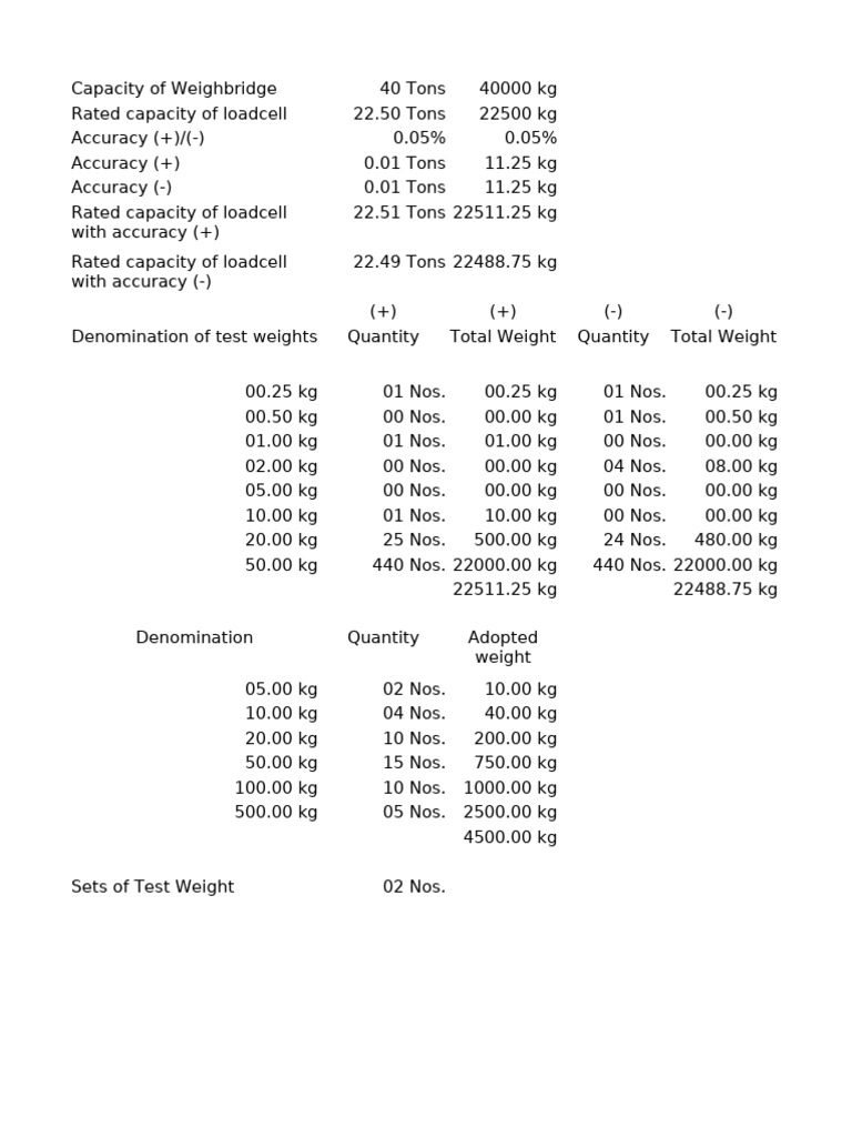 Test Weight For Weighbridge | PDF