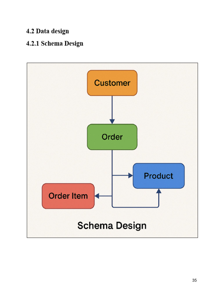 4.2 Data Design 4.2.1 Schema Design | PDF