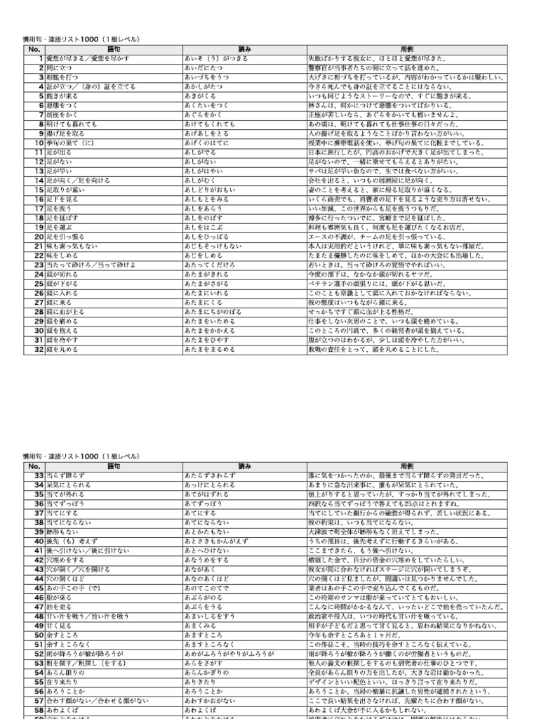 慣用句1000句 | PDF