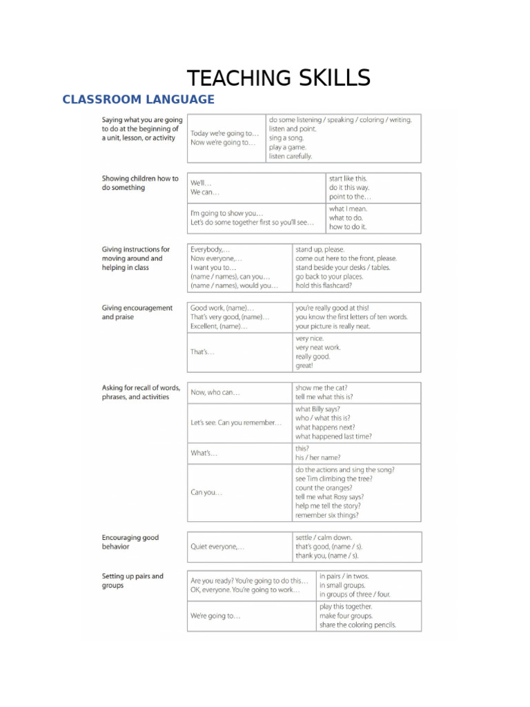 Teaching Skills Pdf