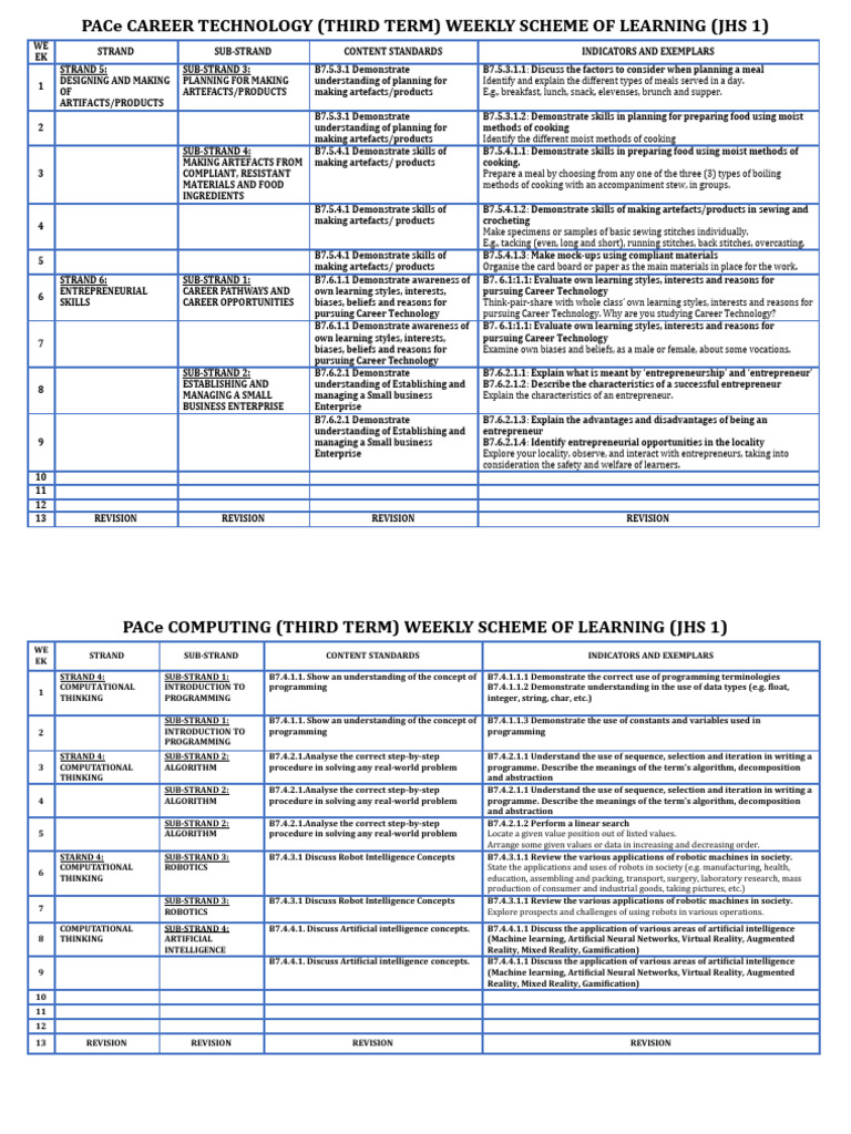 JHS 1 Term 3 Weekly Learning Scheme | PDF | Shape | Punctuation