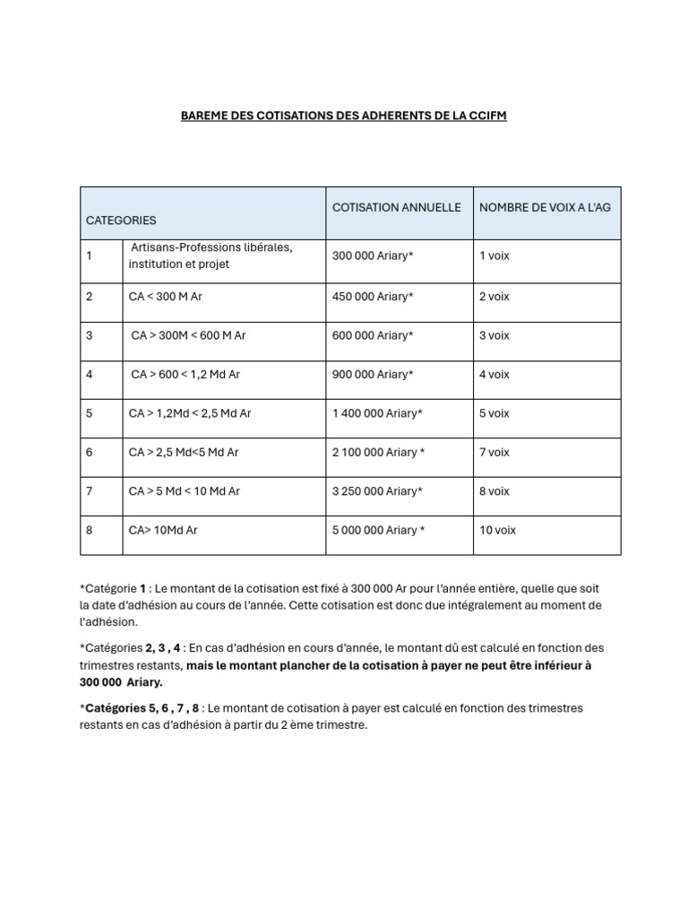 Barème des cotisations CCIFM 2023 | PDF