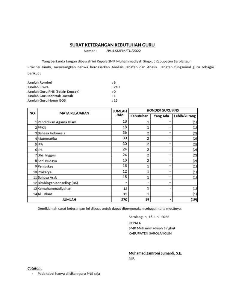 Kebutuhan Guru di SMP Muhammadiyah Singkut | PDF