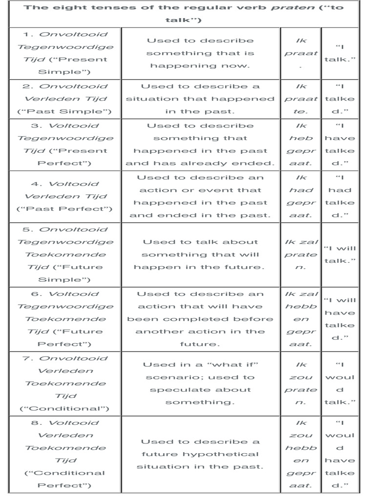 A Beginner-Friendly Guide To Dutch Verb Conjugation | PDF | Grammatical  Conjugation | Grammatical Tense, image size:768x1024