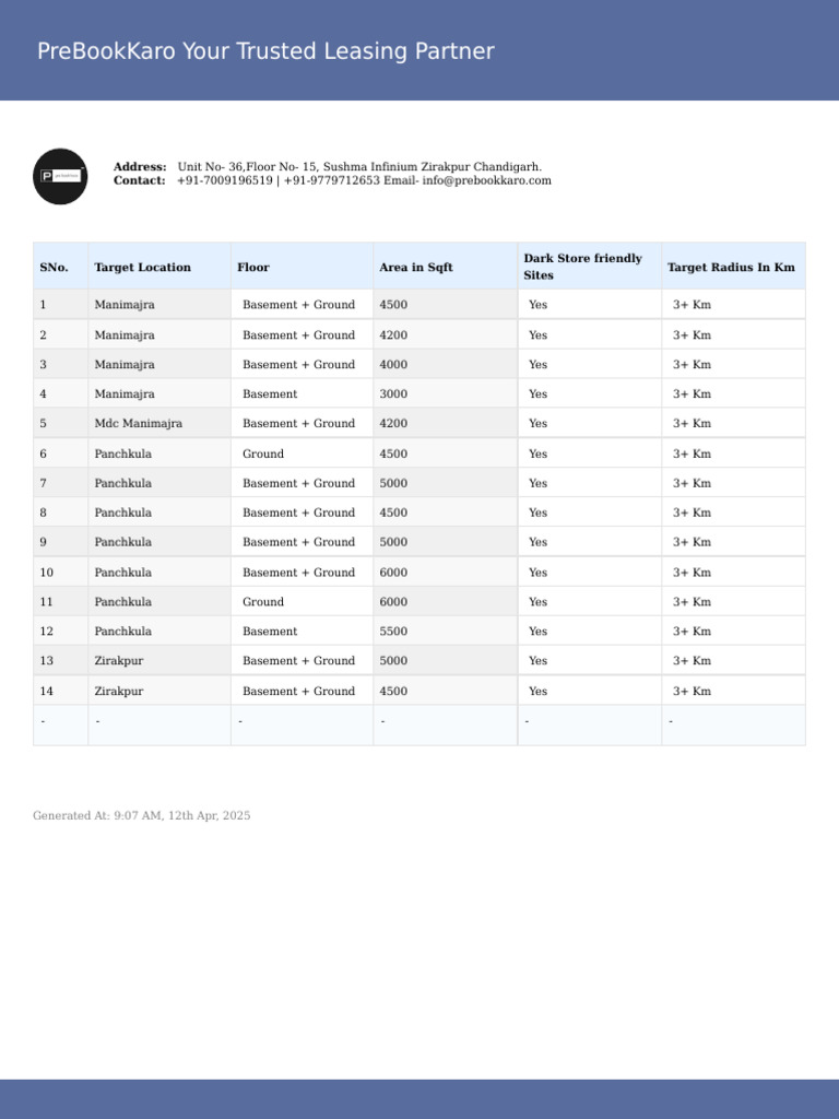 Dark Store Inventory List 1744429053563 | PDF