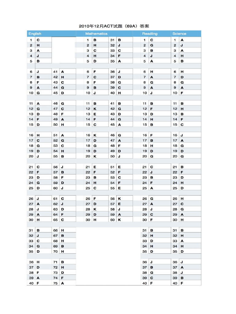 69A1012 | PDF