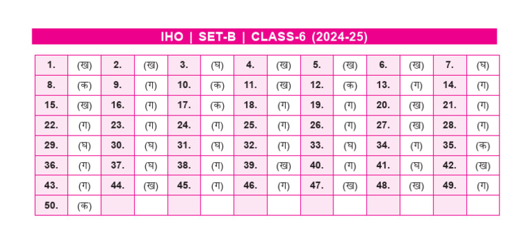Iho Level-1 Set-B Answer Keys Class-6 2024-25 | PDF
