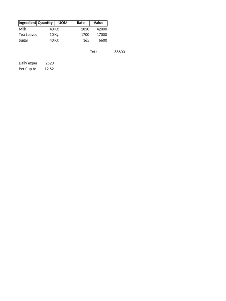 Tea Estimate Corporate Office | PDF