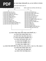 C Unit Booster Dose PDF | PDF