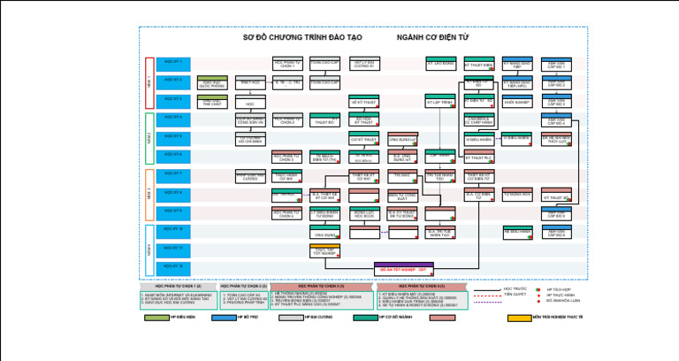 Mechatronics v4 KS | PDF