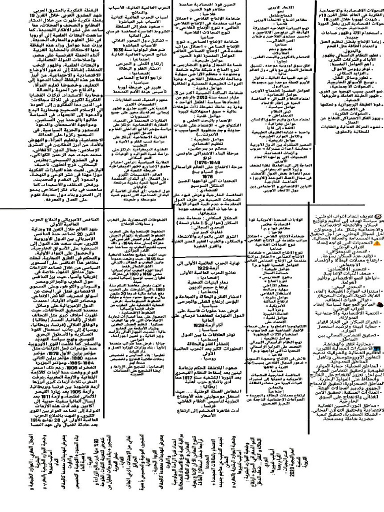 Clarified Study Sheet | PDF
